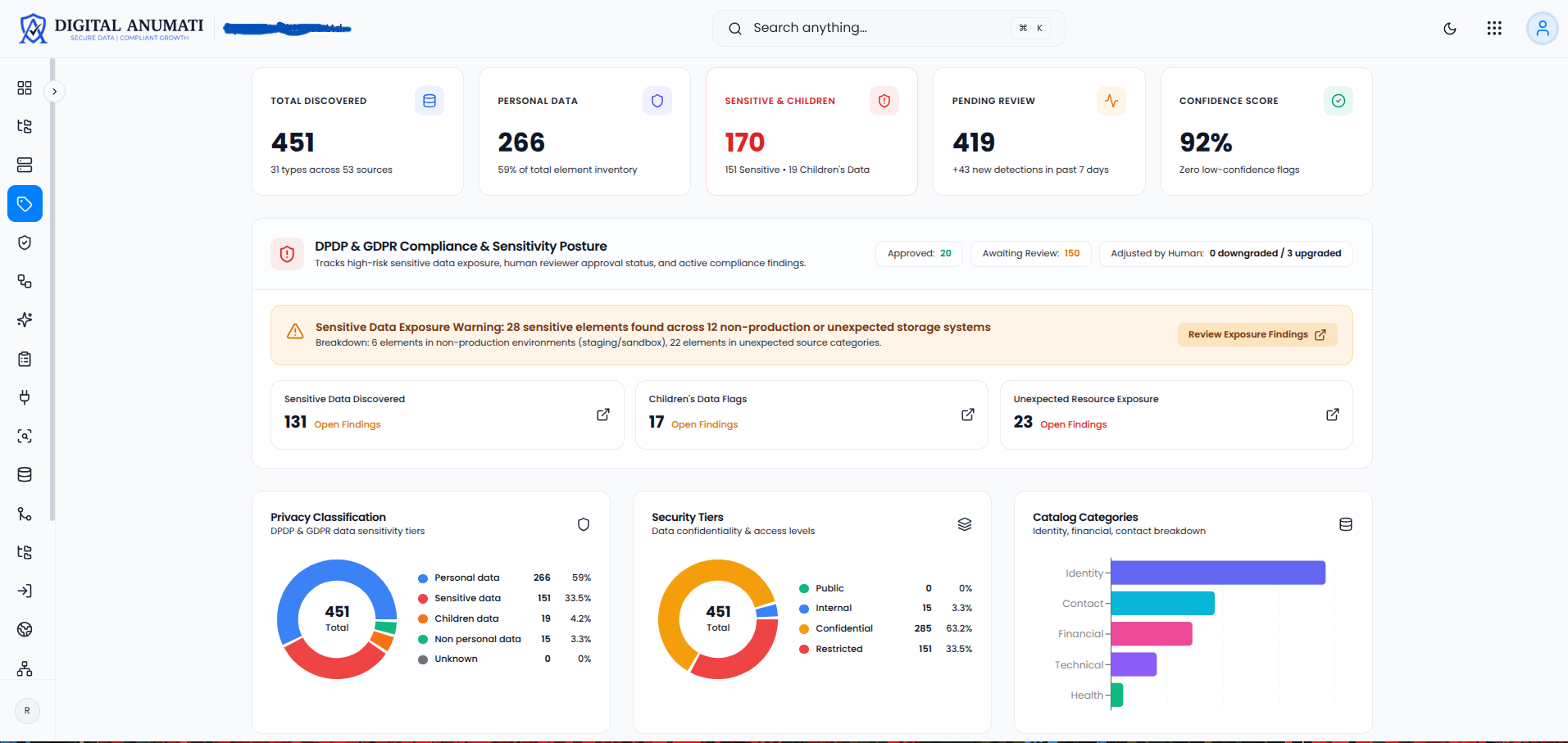 Digital Anumati classification dashboard showing privacy classification, security tiers and catalog categories